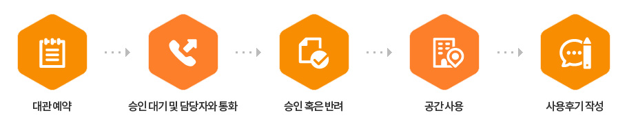 사용 방법